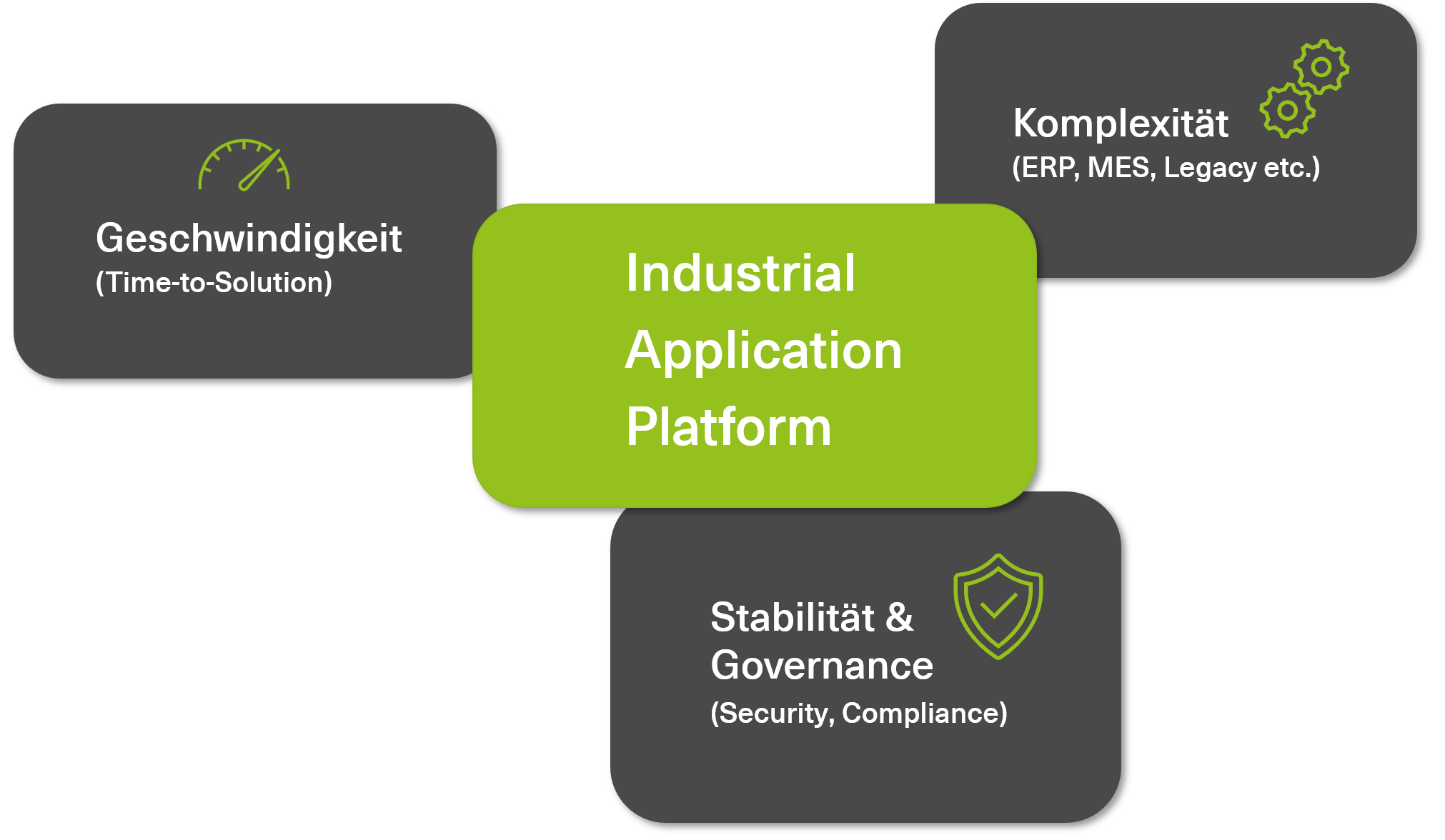 Industrial Application Platform