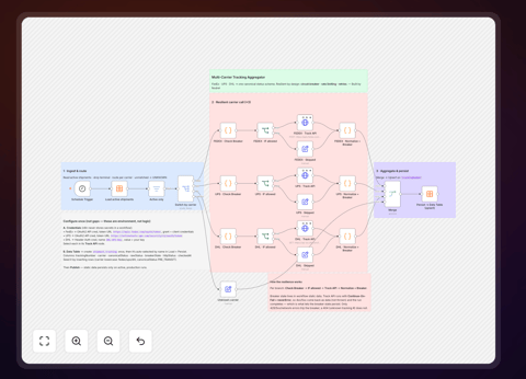N8N Workflow
